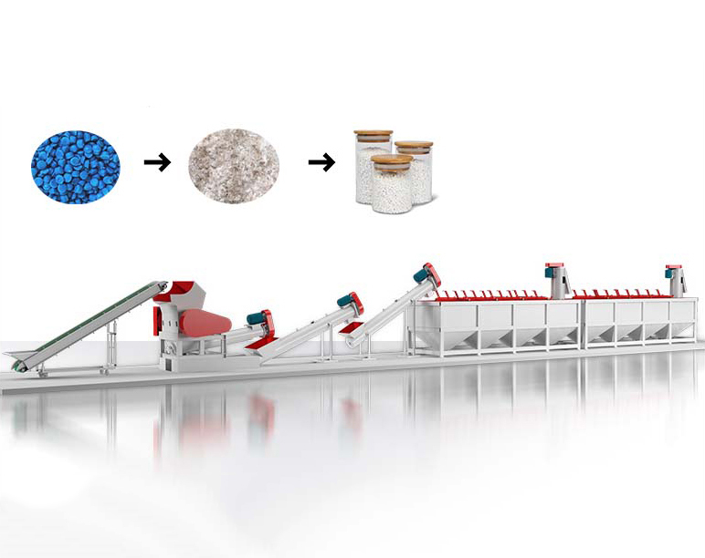 PP/PE waste plastic cleaning line